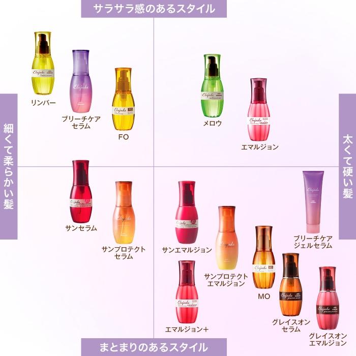 Elujuda (3個セット)ミルボン ディーセス エルジューダ Elujuda (3個セット)ミルボン ディーセス エルジューダ