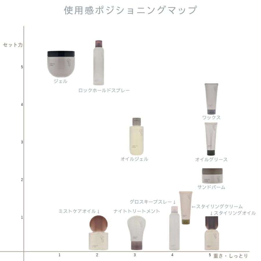 LORETTA AIMER（ロレッタエメ） ロレッタ エメ ワックス 80g LORETTA