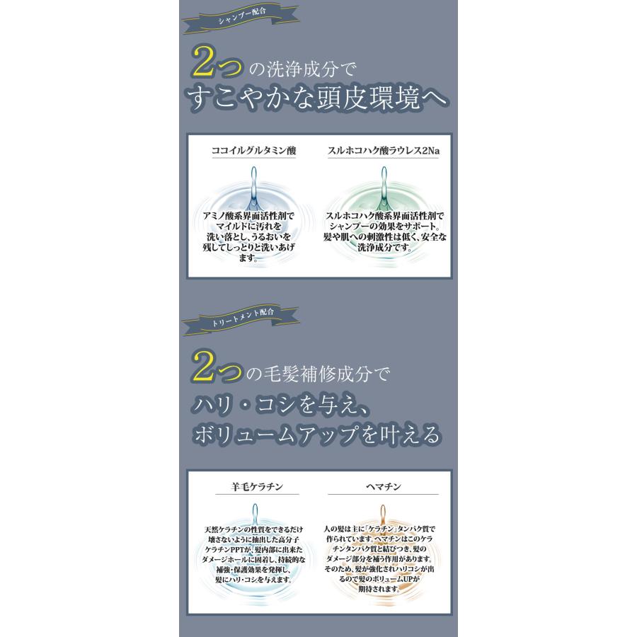 Ric's（リックス） （詰め替えセット）リックス マリンローズ