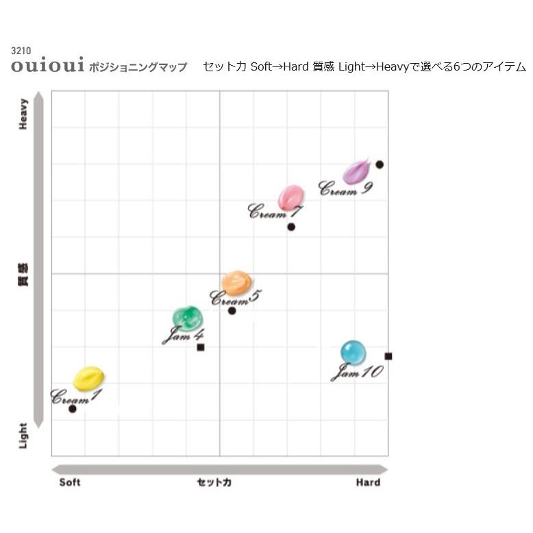 ホーユー ミニーレ ウイウイ デザインクリーム 1 80g : あっと美人
