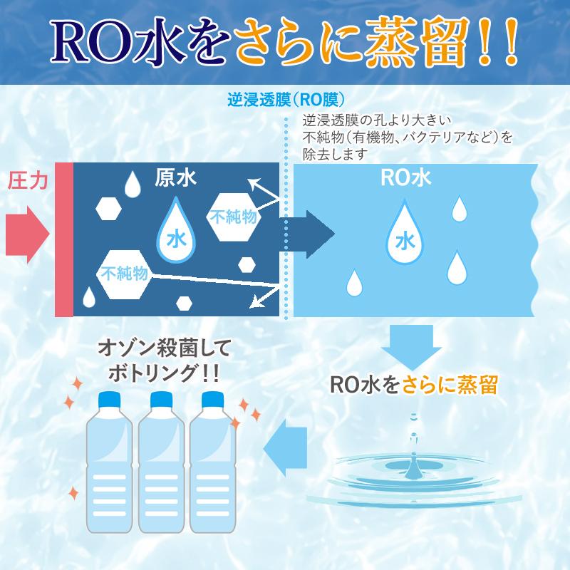 非常食/保存食・保存水 非常用 備蓄 ポイント10倍 10年保存水(蒸留水) 500ml 24本セット 20箱以上はメーカー直送 1箱 500ml× 24本 :2969634:アット防災 - 通販 - Yahoo!ショッピング