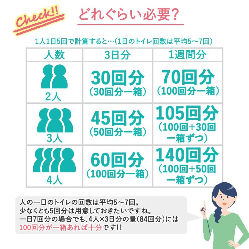 トイレ ケンユー 簡易トイレ  携帯トイレ  非常用トイレ ベンリー袋100回分セット 防臭袋プラス 1箱｜atbousai｜17