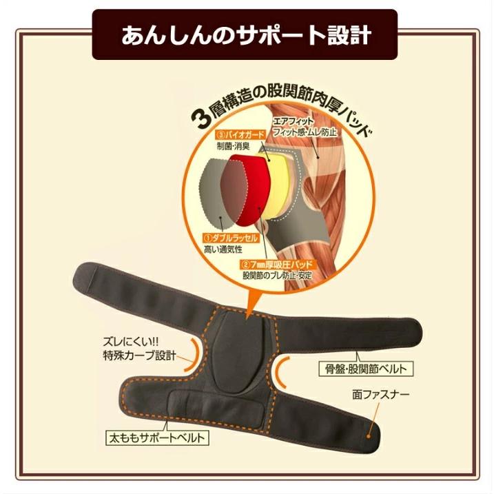 股関節 痛み 腰痛 サポーター ベルト コルセット 男女兼用 デラックス