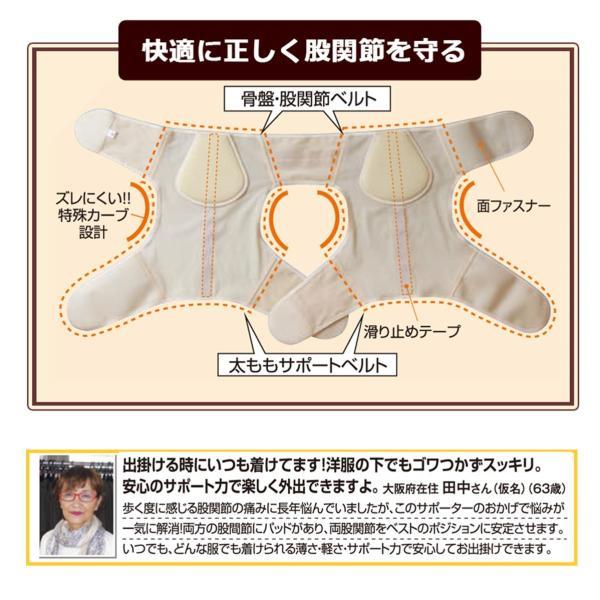股関節 痛み 腰痛 サポーター ベルト コルセット 男女兼用 うす楽スイスイ インナー股関節サポーター 両足用 股関節ベルト 歩行補助 骨盤 矯正 爆買 sale_4