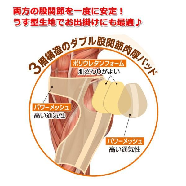 股関節 痛み 腰痛 サポーター ベルト コルセット 男女兼用 うす楽スイスイ インナー股関節サポーター 両足用 股関節ベルト 歩行補助 骨盤 矯正 爆買 sale_5
