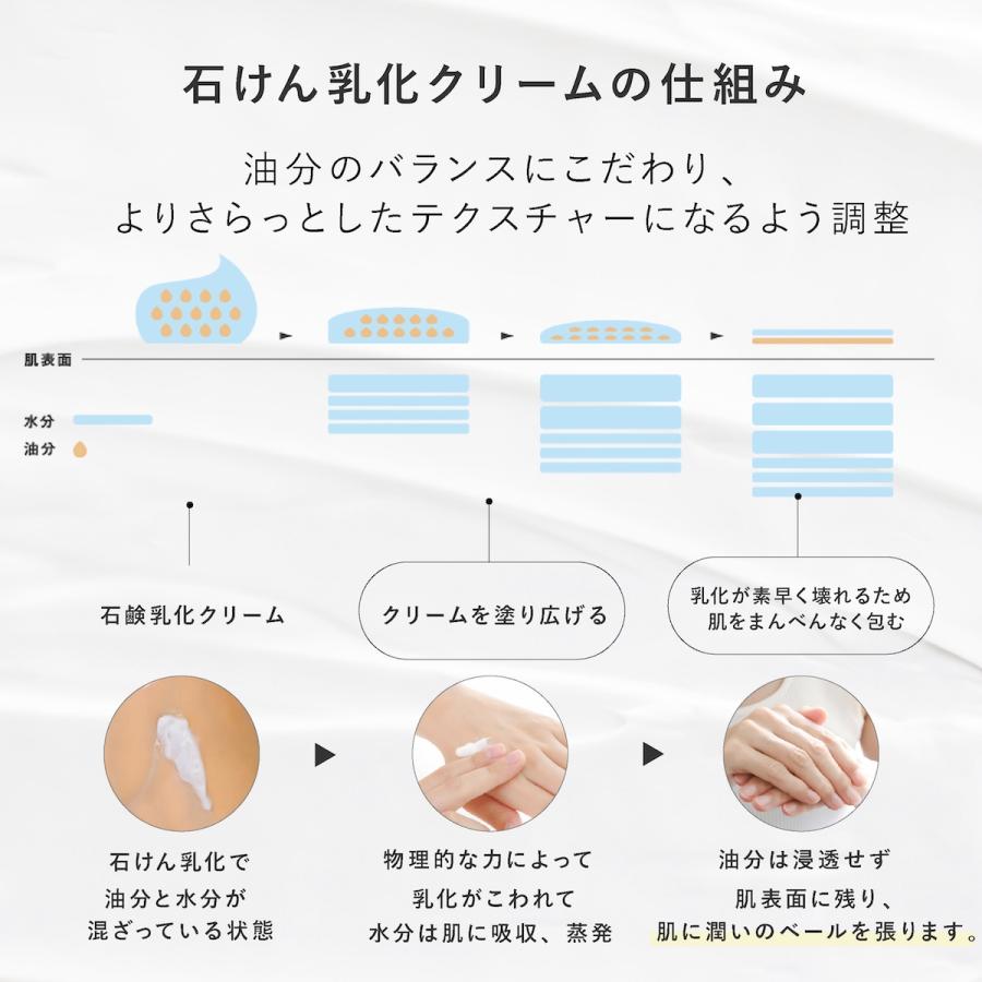 YA‐MAN（ヤーマン） ハンドクリーム プロ業務用 手荒れを防ぐハンド