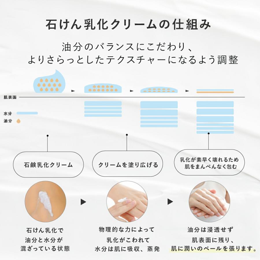 YA‐MAN（ヤーマン） ハンドクリーム プロ業務用 薬用シワ改善ハンド