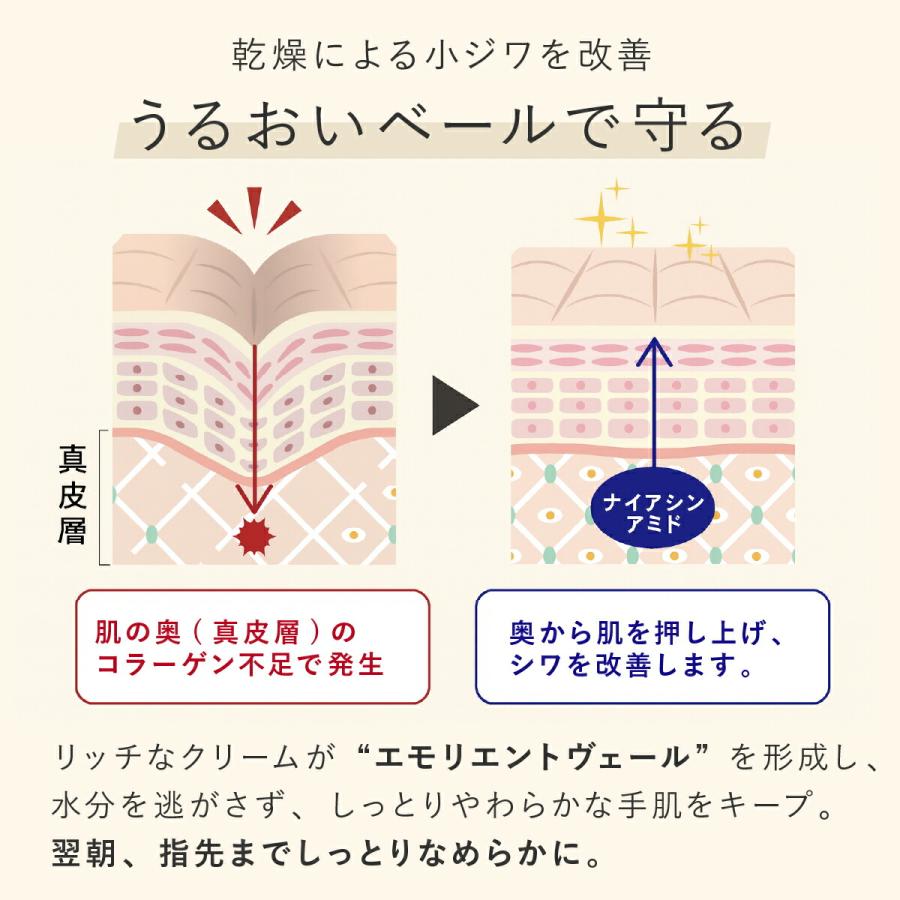 YA‐MAN（ヤーマン） ハンドクリーム プロ業務用 薬用シワ改善ハンド