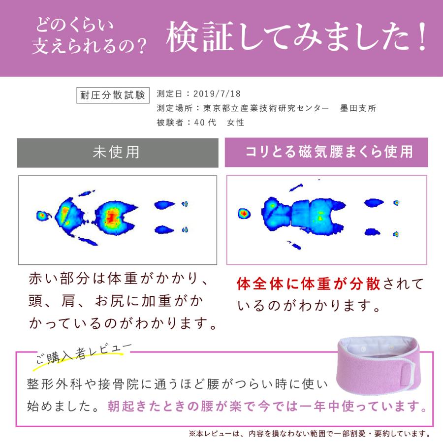 まくら コリとる 磁気 腰まくら 腰枕 腰用 腰専用 枕 腰痛 腹巻 日本製