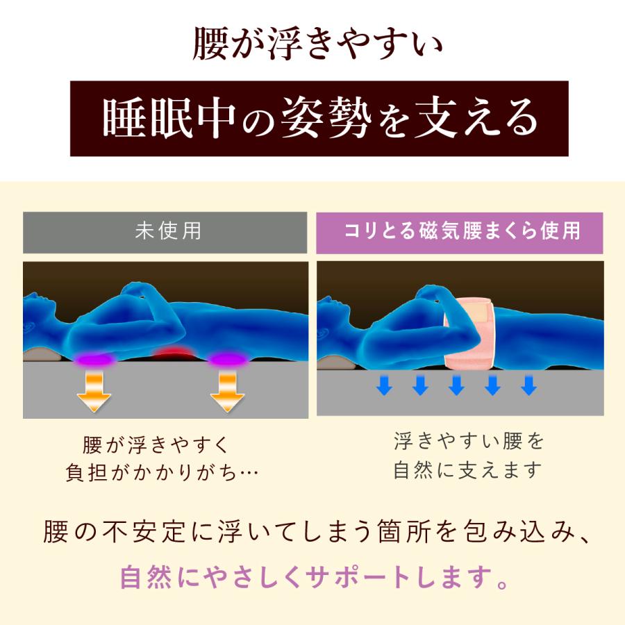 まくら コリとる 磁気 腰まくら 腰枕 腰用 腰専用 枕 腰痛 腹巻 日本製