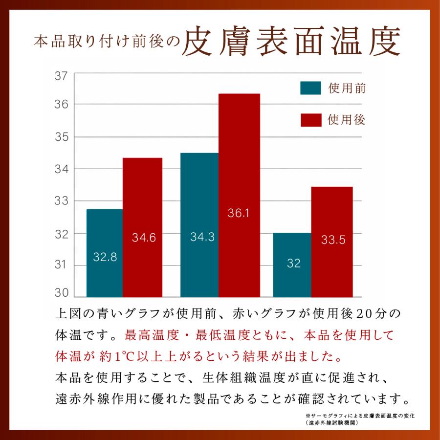 unica（ユニカ） 丸山式コイル ブラックアイ 6個入 貼替シール30枚入