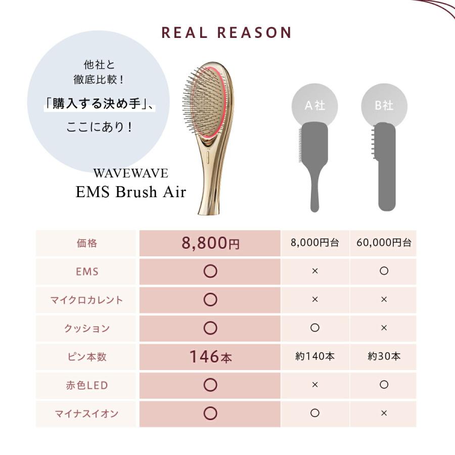 最新版 新カラー 王様のブランチ紹介 正規品 WAVEWAVE EMS Brush