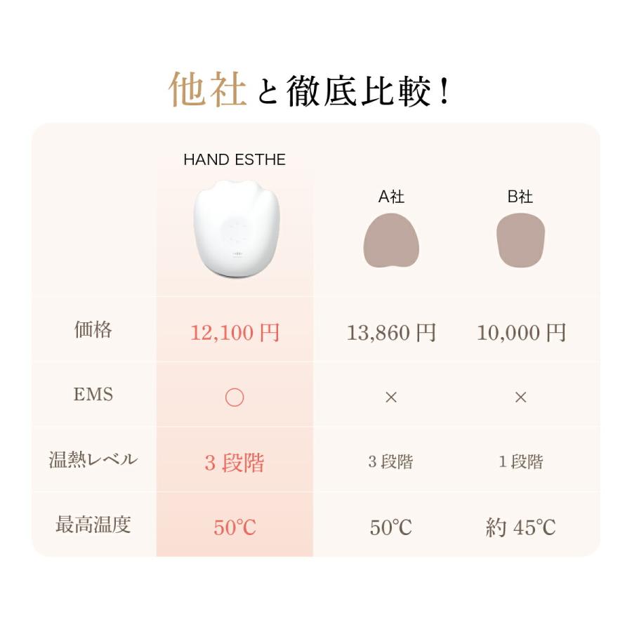 WAVEWAVE WAVEWAVE EMS Hand Esthe ハンドエステ ハンドケア 温熱 エア 