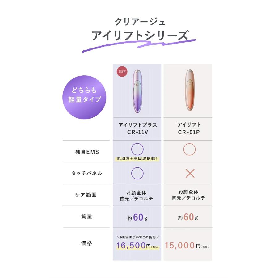 美顔器 オマケ付 美顔ローラー 正規品 ems プレゼント 目元美顔器