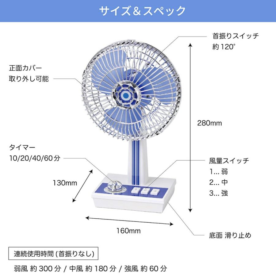 SPICE of Life（スパイス オブ ライフ） レトロ扇風機 レトロファン