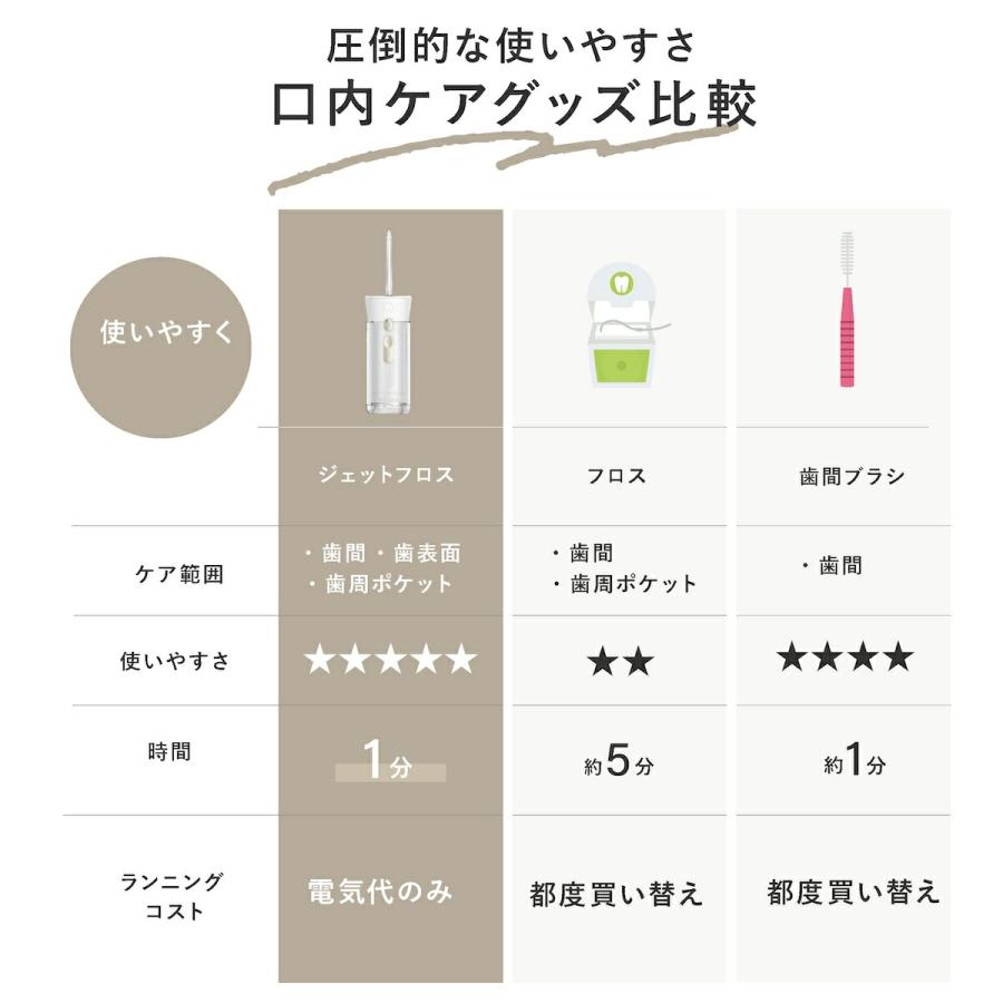 ヤーマン ジェットフロスミニ セット 1年保証 正規品 UV除菌ケース付
