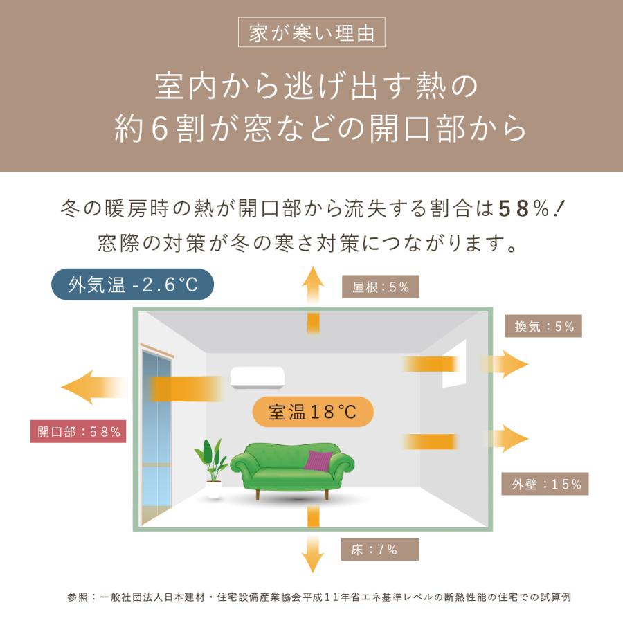 断熱サーモキープ masa 2枚組 セキスイ 積水 保温カーテン あったかい