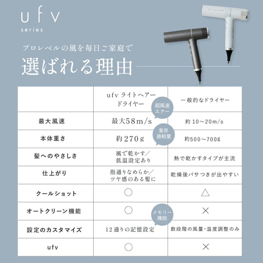ufvライトヘアードライヤー light hair dryer ヘアドライヤー 270g