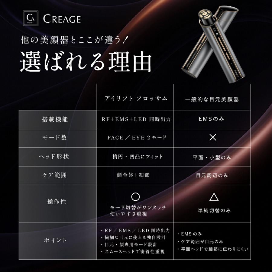 YA‐MAN（ヤーマン） アイリフトフロッサム 正規品 クリアージュ 目元