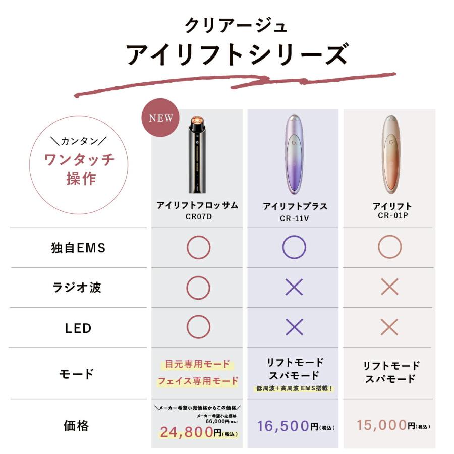 YA‐MAN（ヤーマン） アイリフトフロッサム 正規品 クリアージュ 目元