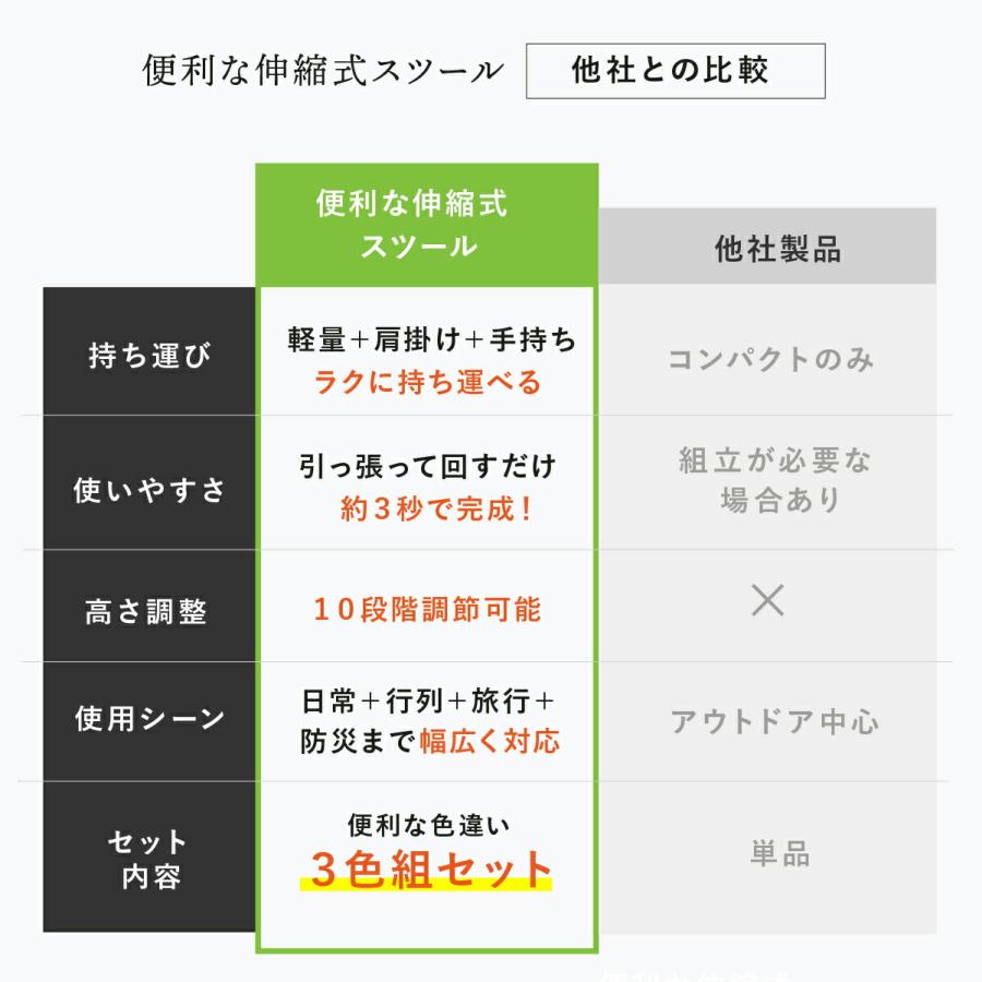 ファミリー・ライフ 便利な伸縮式スツール 3色セット 軽量 コンパクト