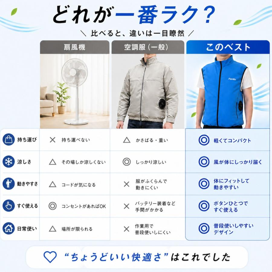 クールファンベスト ACアダプター＋モバイルバッテリー付 空調作業服