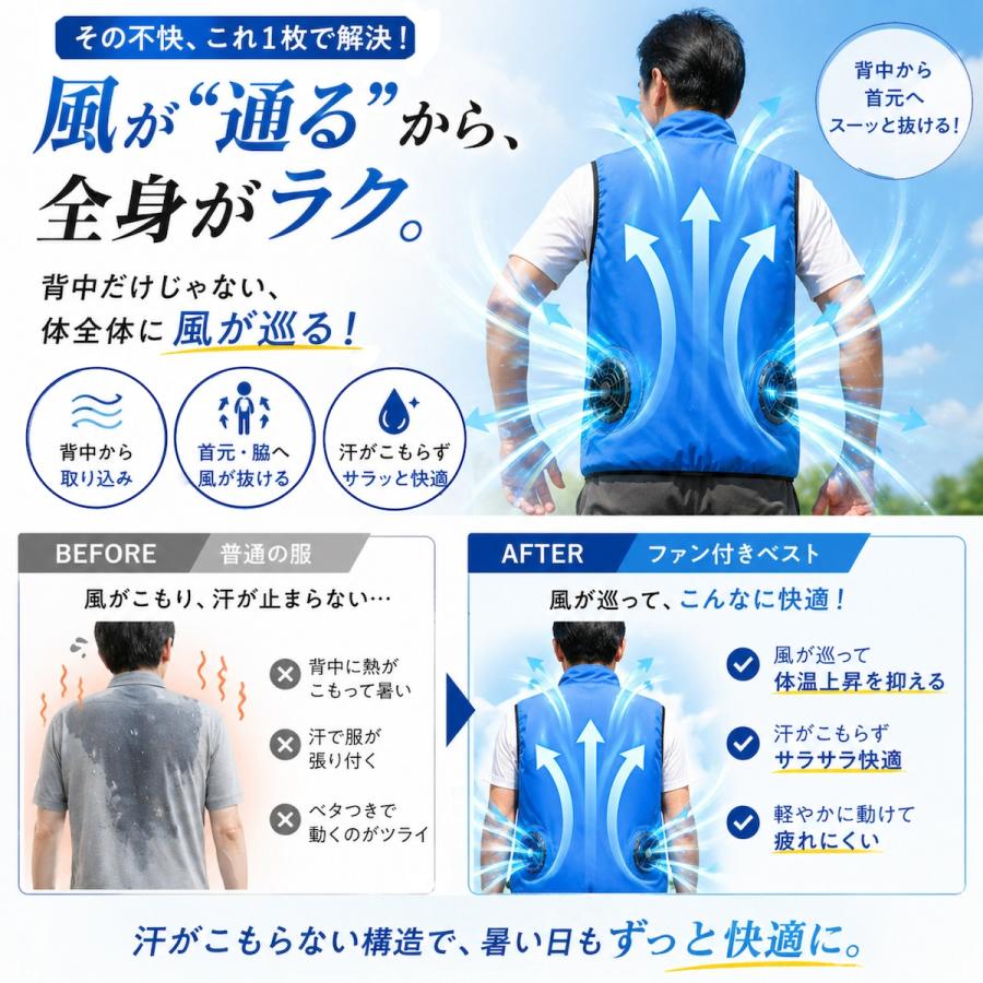 クールファンベスト ACアダプター＋モバイルバッテリー付 空調作業服