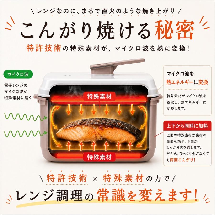 電子レンジ調理器 レンジーノ 両面クッカー 両面焼き 焼き魚 レシピ