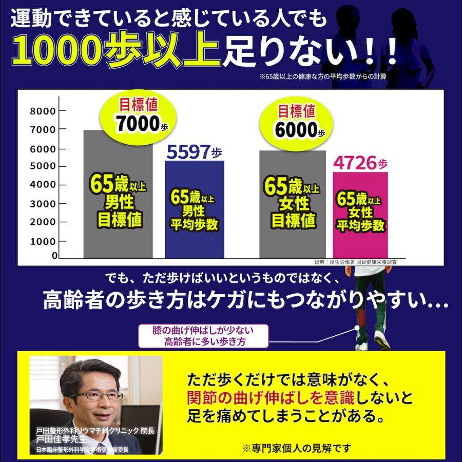 足若丸 楽らく電動サイクルマシン ASM-01T ペダル運動 高齢者 シニア 運動器具 運動不足解消 自転車こぎ ダイエット リハビリ 有酸素運動 フィットネス｜atcare｜04