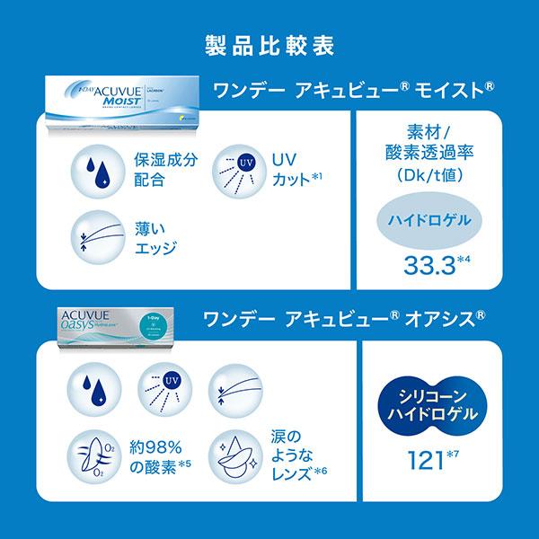ACUVUE コンタクトレンズ 1DAY ワンデーアキュビューモイスト30枚×1箱