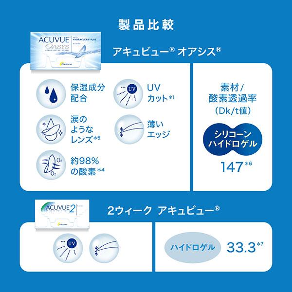 コンタクトレンズ 2WEEK アキュビューオアシス×1箱 送料無料 2週間使い捨て | ACUVUE | 07
