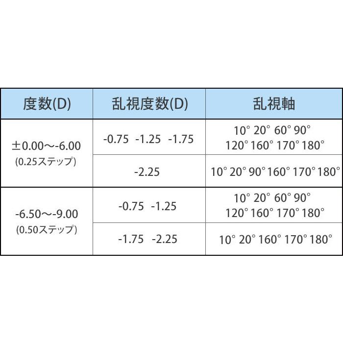 コンタクトレンズ 乱視用 2WEEK 2ウィークアキュビューオアシス乱視用×2箱 送料無料  2週間使い捨て｜atcontact｜02