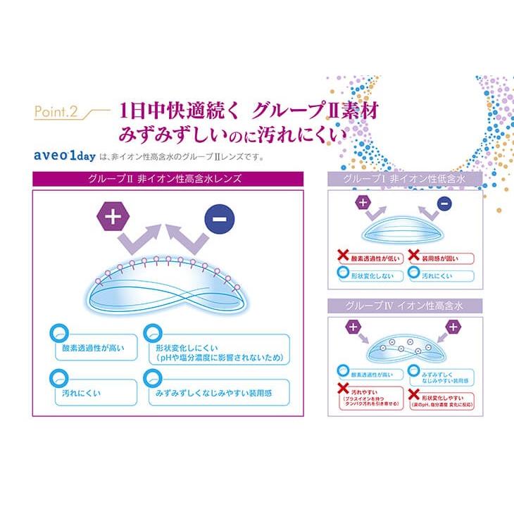 コンタクトレンズ 1DAY アベオワンデー30枚×8箱 送料無料 1日使い捨て / 1day_4