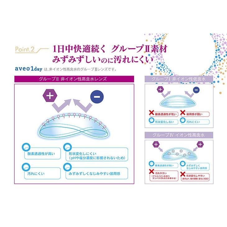 高知インター店 Ym お試し コンタクトレンズ1day アベオワンデー1枚 2箱 送料無料 1日使い捨て Rmladv Com Br
