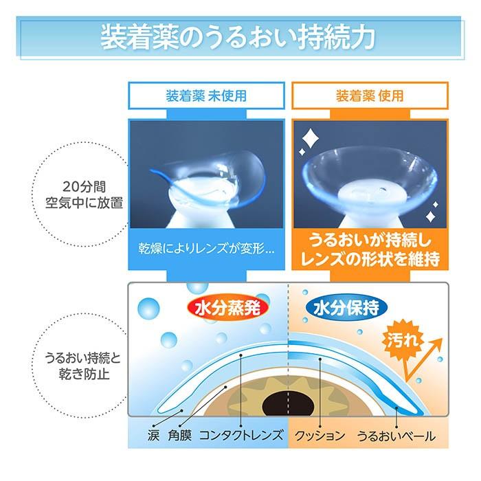 ケア用品 クレオモイスト装着薬 1本×1箱 送料無料｜atcontact｜03