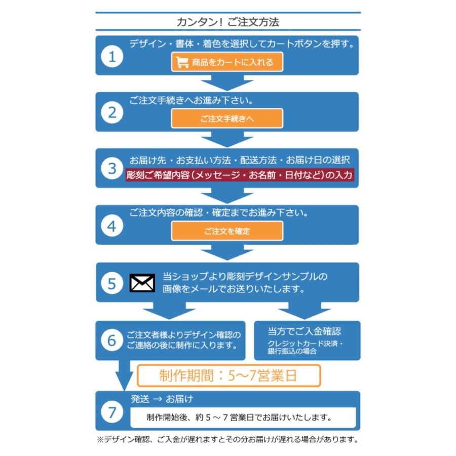 1976年 名前入り彫刻 生まれ年 白ワイン シャトー デュ ブルイユ コトーデュレイヨン 甘口 昭和51年 グラスセット 誕生日 化粧箱入_13