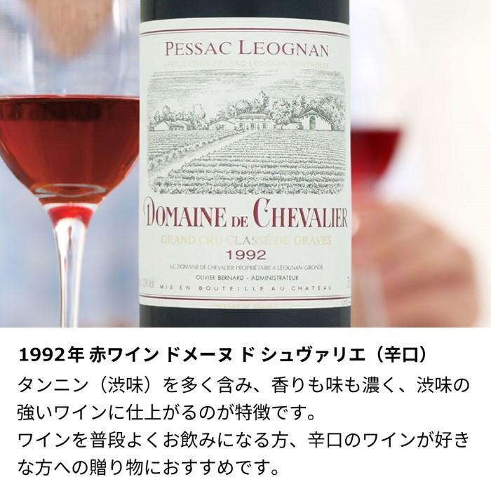 長嶋茂雄 ドメーヌ・ド・シュヴァリエ 1990年 赤ワイン 長嶋茂雄