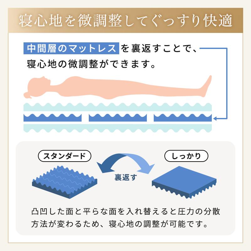 【公式店】折りたたみベッド 電動ベッド くつろぐベッド収納式 硬さ選べるマットセット AX-BE726 シングル かため ふつう やわらかめ 2モーター | アテックスベッド | 13