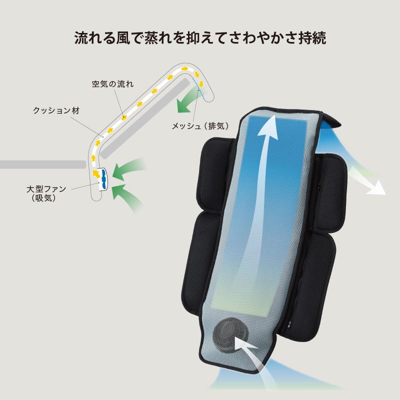 正規激安SOYO 送風バギーシート 35 送風 涼感 介護 風 そよ 除熱 除湿 AX-BJA601 ATEX 車椅子 SOYO 送風バギーシート 35 AX-BJA601 そよ 涼感 除湿 送風 除熱 風 介護 ATEX