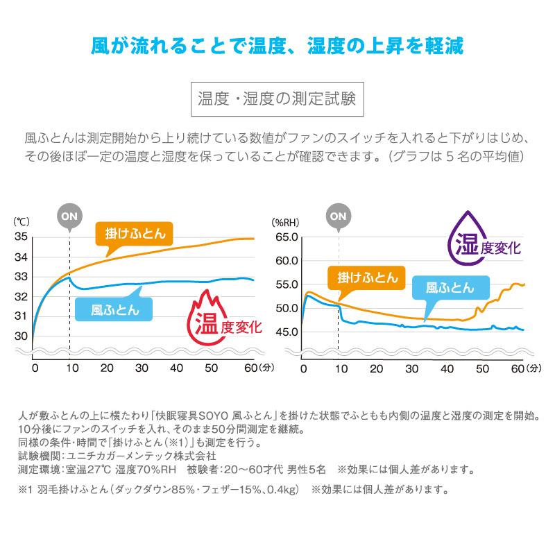 公式店クーポン有】 冷感マット 快眠寝具 SOYO 風ふとん AX-BSA620