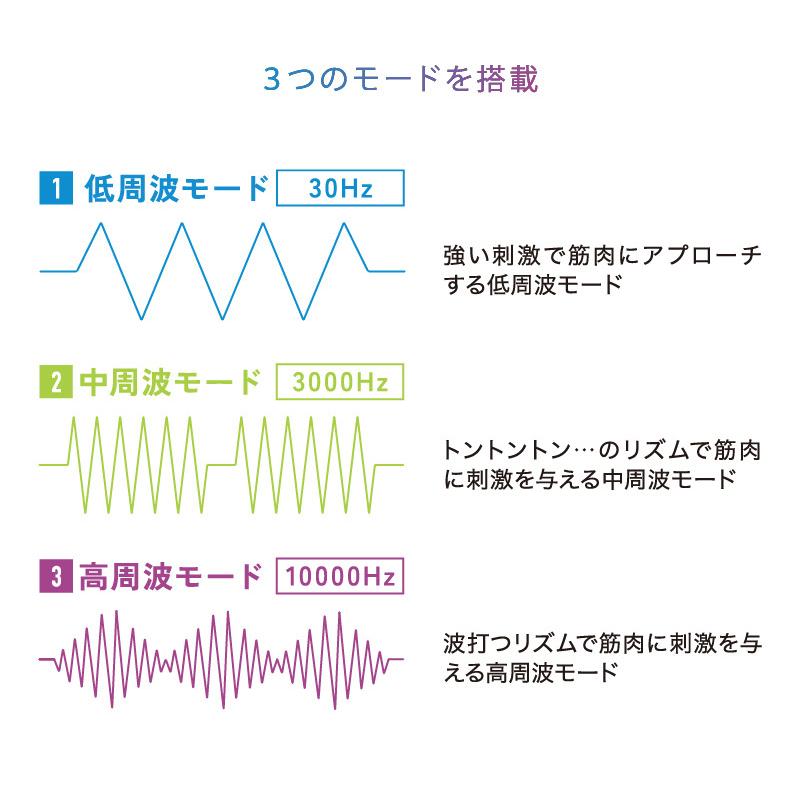 【公式店P10倍】 ルルドスタイル EMSベルト AX-FRL905 お腹 巻くだけ 腹筋ベルト 家 トレーニング エクササイズ プレゼント ギフト｜atex-net｜06