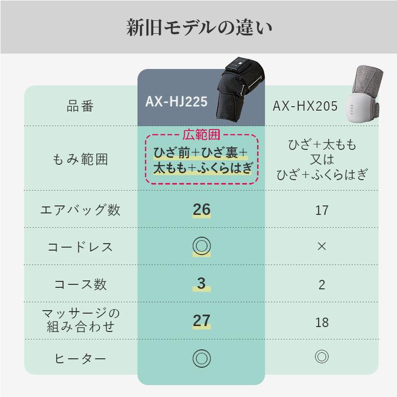 フットマッサージ器 ひざカツマッサージャー AX-HJ225 膝 ヒザ コードレス 血行促進 疲労回復 ヒーター クリスマスギフト 爆買 | アテックス | 06