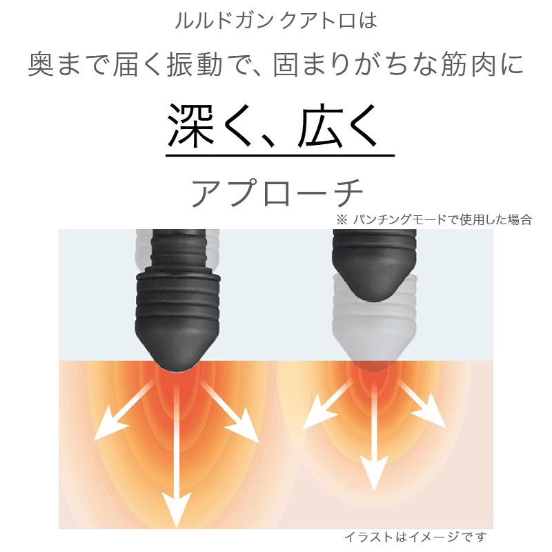 【新品・未使用】ルルドガン クアトロ AX-HX436 保証書付 ルルドガン クアトロ AX-HX436｜ブランド｜株式会社アテックス