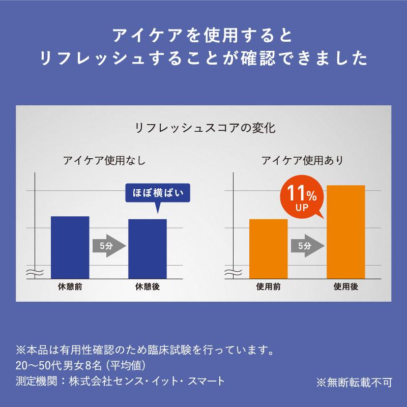 【父の日CP＆P10倍】 モノルルド アイケア AX-HXL350 疲れ目 ヒーター 目元 こめかみ ヘッドマッサージ ギフト プレゼント｜atex-net｜07