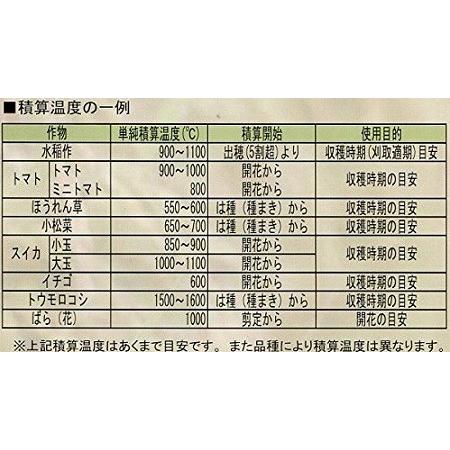 佐藤計量器　積算温度計　収穫どき　SK-60AT-M｜atexno｜02