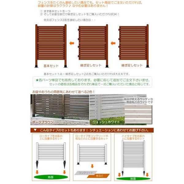 ボーダーフェンスセット　スタンダード　ハイ　平地金具　基本セット　フェンスdiy　フェンスdiy木材　目隠し　おしゃれ　支柱