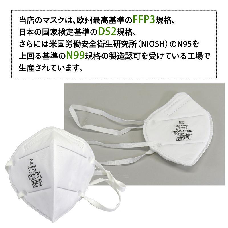 N95 マスク 120枚 【在庫あり】 午前中ご注文で翌営業日出荷 NIOSH
