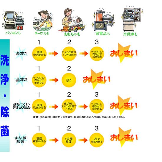 【在庫有】クリーンシュシュ 詰め替え用 [超電水クリーンシュ！シュ！ 業務用4リットル]｜athenesys｜02