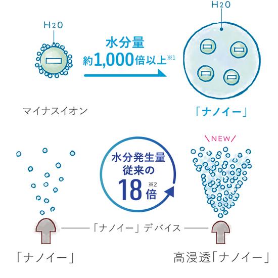 パナソニック ヘアードライヤー ナノケア Eh Na0e 大風量速乾ドライヤー 高浸透ナノイー B0542kthd 2 アテーネyahoo 店 通販 Yahoo ショッピング