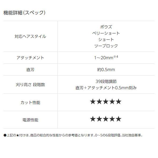 パナソニック ヘアーカッター プログレード ER-SC61-K 高価な購入
